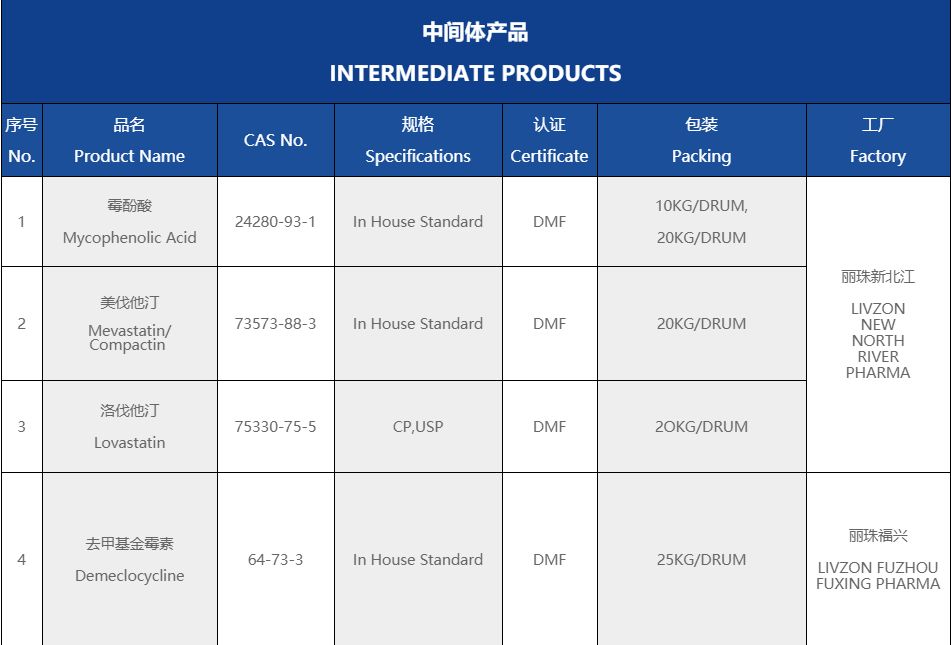 中(zhong)間體(ti)産(chan)品(pin)